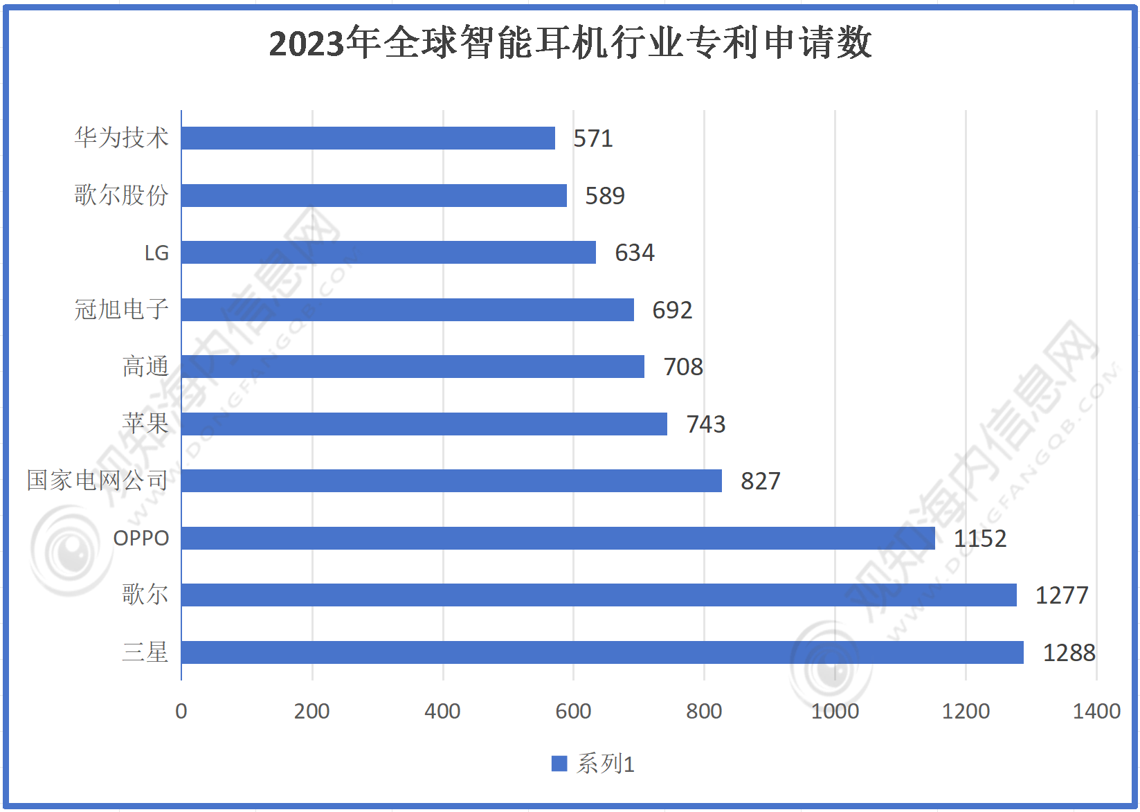 行业市场规模有望突破56亿同比增长10%「图」m6米乐注册最新市场调研！预计2024年耳机(图3)